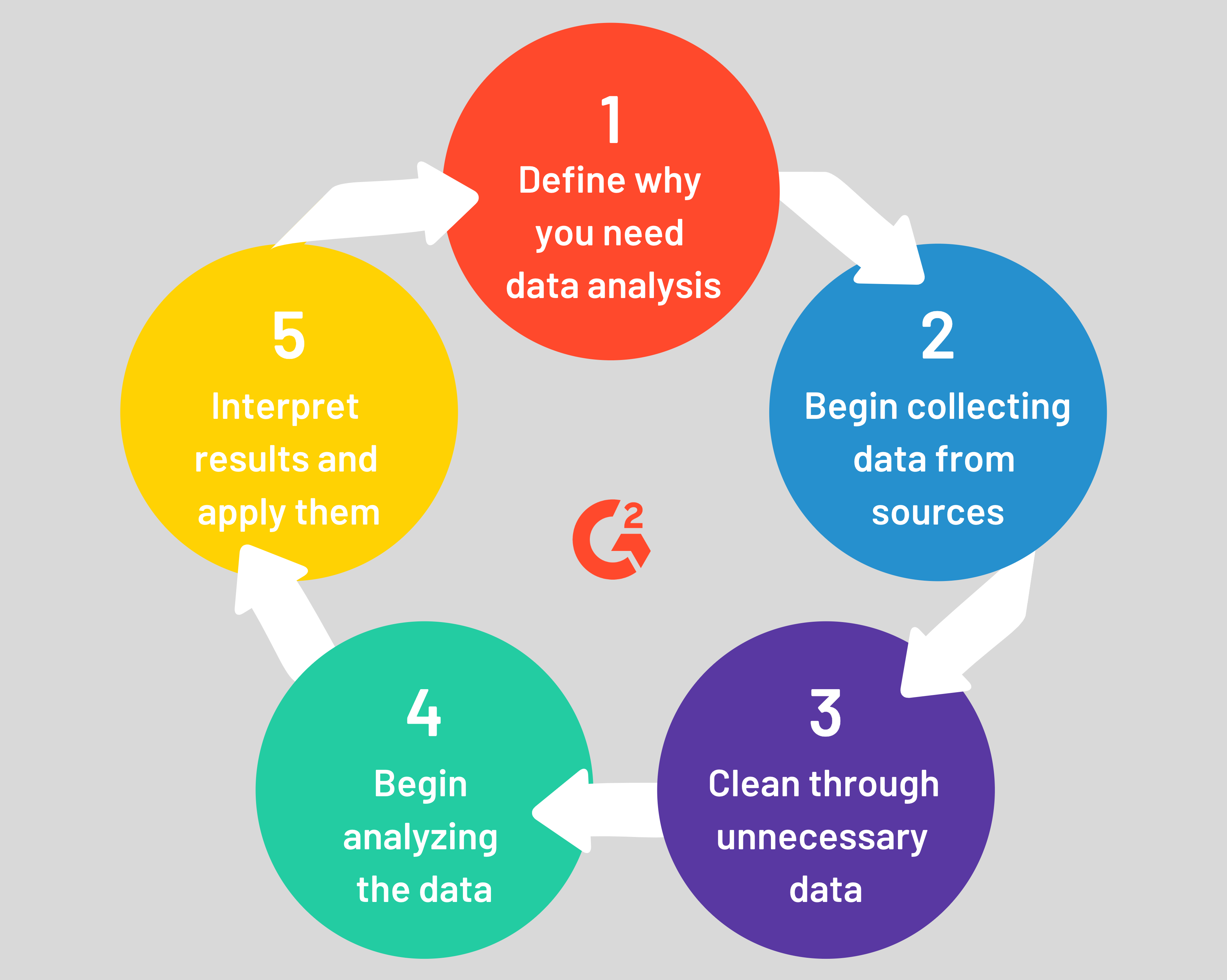 Tìm hiểu về Data Analysis