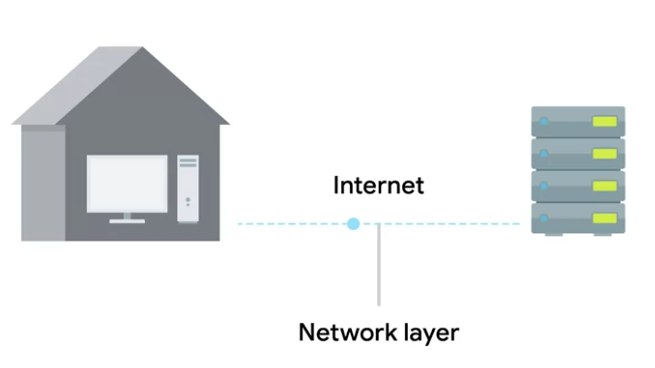 Tìm hiểu Network